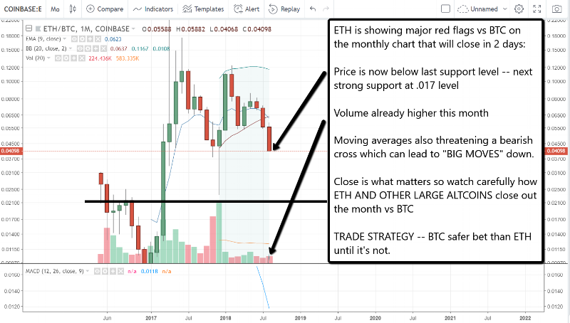 ETH BTC monthly early 8 29.png